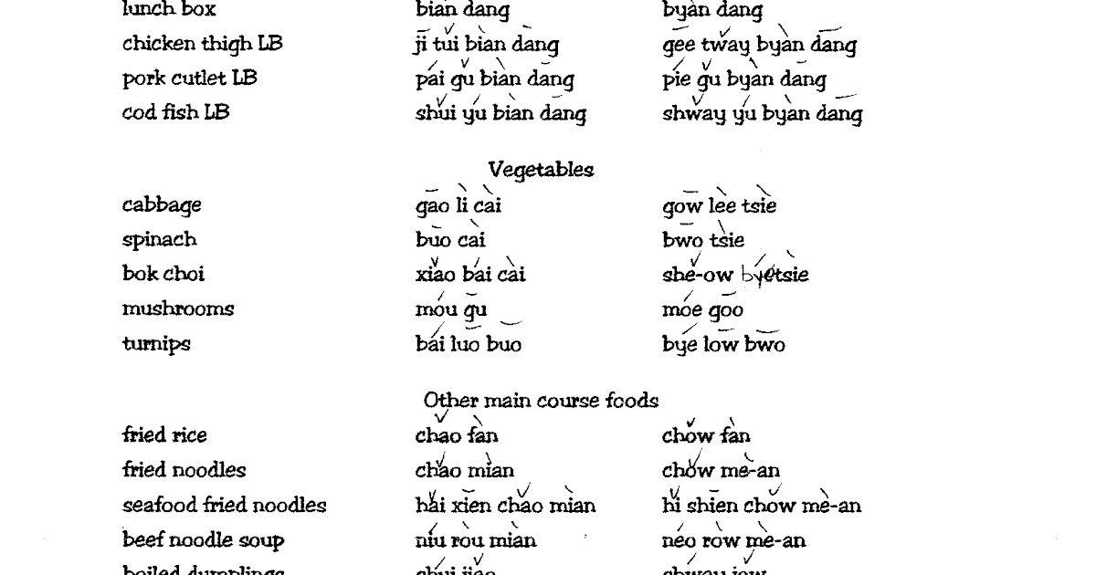 Loewen Behold Basic Survival Foods In Chinese